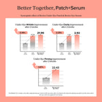 Beauty of Joseon Revive Eye Serum : Ginseng + Retinal